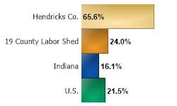 Housing Units Change 2000 to 2020