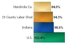 Residential Building Permits Change 2009 to 2020