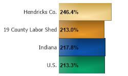 Annual Housing Starts Change 2010 to 2016