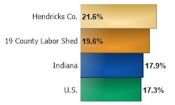 Median Home Value Change 2009 to 2019