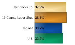 Existing Home Sales Change 2010 to 2016