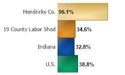 Gross Domestic Product Change 2010 to 2020