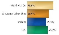 Total Personal Income Change 2010 to 2020