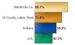 Nonfarm Proprietors Income Change 2010 to 2020