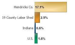 Covered Payroll Jobs Change 2016 Q3 to 2021 Q3