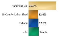 Manufacturing Average Wage Change 2016 Q3 to 2021 Q3