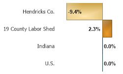 Manufacturing Jobs Change 2016 Q3 to 2021 Q3