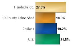 Covered Payroll Average Wage Change 2016 Q3 to 2021 Q3