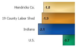 Unemployment Rate Change Jan 2017 to Jan 2022