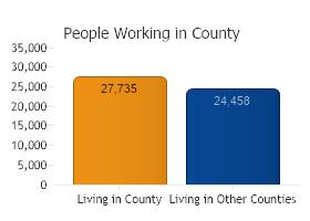 People Working in County in 2010