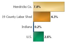 Labor Force Change Jan 2017 to Jan 2022