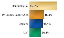 Retail Sales Change 2010 to 2016
