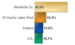 Office Space Demand Employment Change 2010 to 2016
